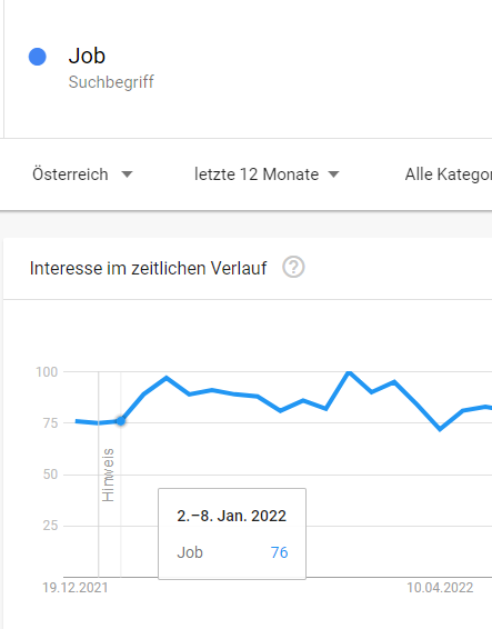 Screenshot Google Trends Suche nach "Job" Grafik zeigt deutlichen Anstieg des Suchvolumens ab Mitte Jänner 